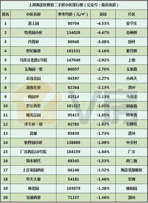 V房北京房地產(chǎn)市場分析報告第97期:東城新房永定府啟動選房