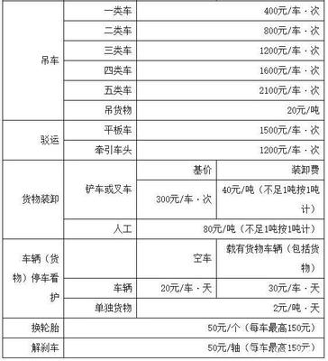 高速拖車救援太貴？9月1日起這一省免費(fèi)！人工裝卸服務(wù)更貼心